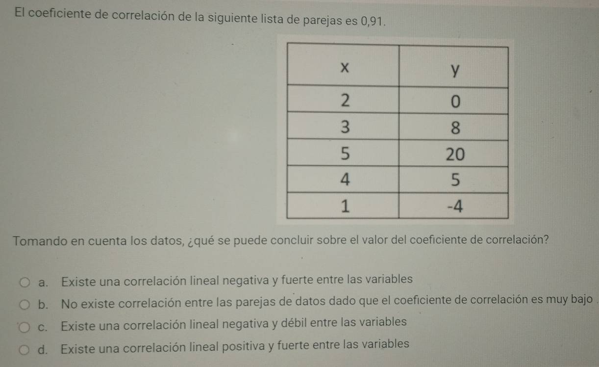 El coeficiente de correlación de la siguiente lista de parejas es 0,91.
Tomando en cuenta los datos, ¿qué se puede concluir sobre el valor del coeficiente de correlación?
a. Existe una correlación lineal negativa y fuerte entre las variables
b. No existe correlación entre las parejas de datos dado que el coeficiente de correlación es muy bajo.
c. Existe una correlación lineal negativa y débil entre las variables
d. Existe una correlación lineal positiva y fuerte entre las variables