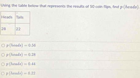 Using the table below that represents the results of 50 coin flips, find p (んеααs).
p(heads)=0.56
p(heads) =0.28
p(heads) =0.44
p(heads) =0.22