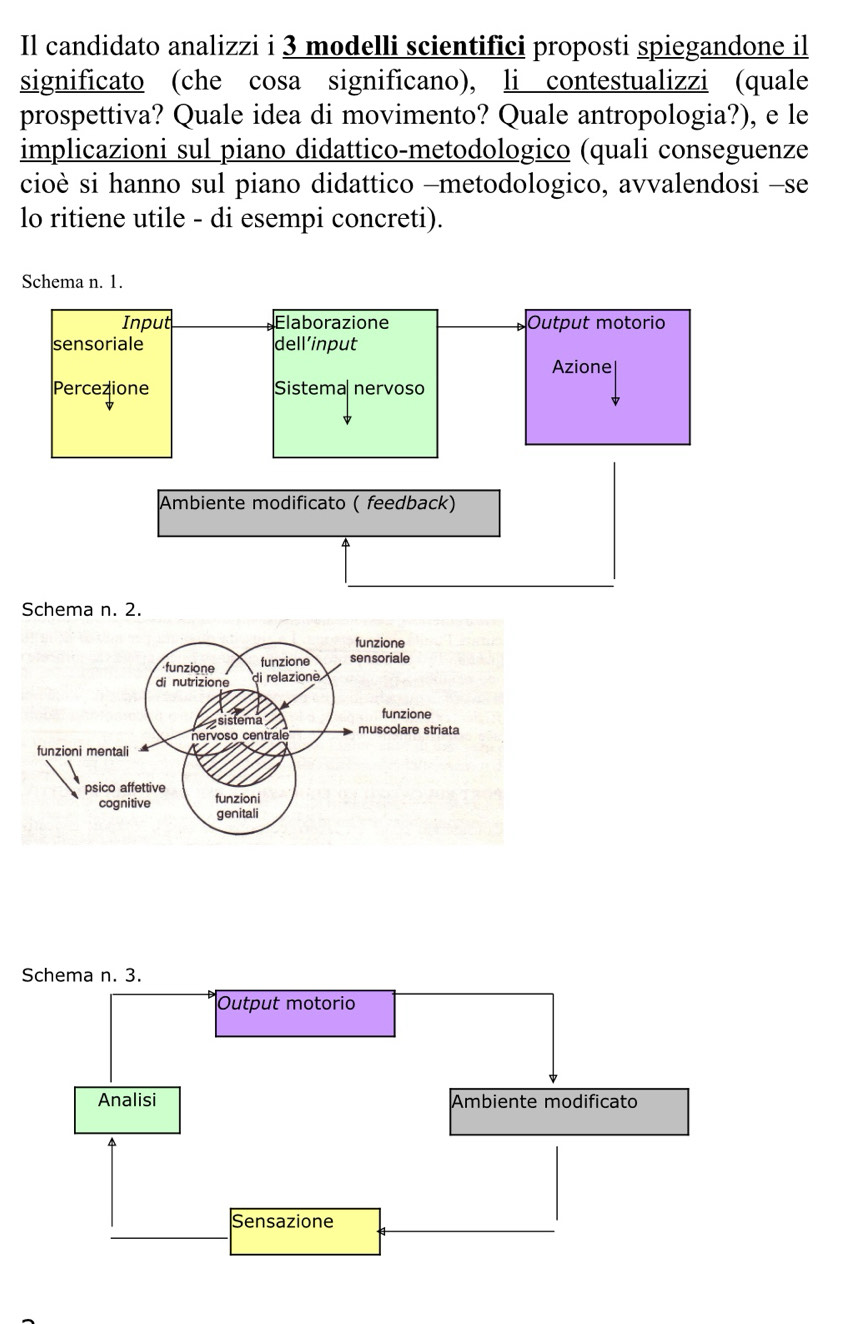 Il candidato analizzi i 3 modelli scientifici proposti spiegandone il 
significato (che cosa significano), li contestualizzi (quale 
prospettiva? Quale idea di movimento? Quale antropologia?), e le 
implicazioni sul piano didattico-metodologico (quali conseguenze 
cioè si hanno sul piano didattico -metodologico, avvalendosi -se 
lo ritiene utile - di esempi concreti). 
Schema n. 2.