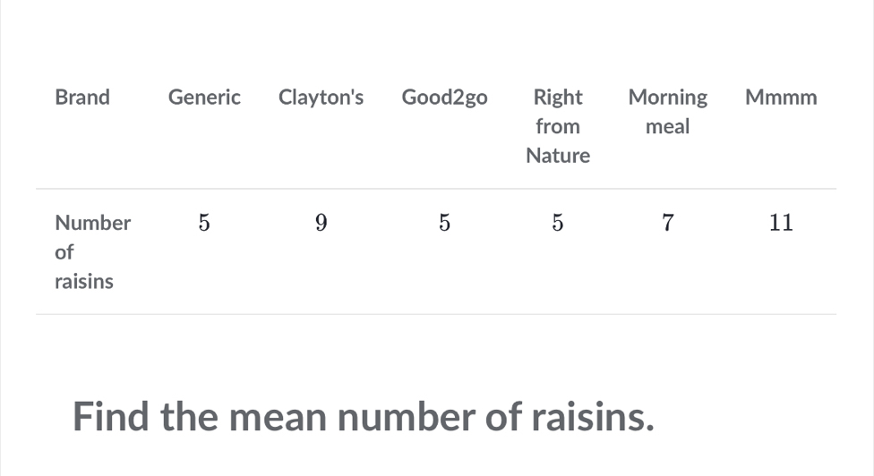 Find the mean number of raisins.