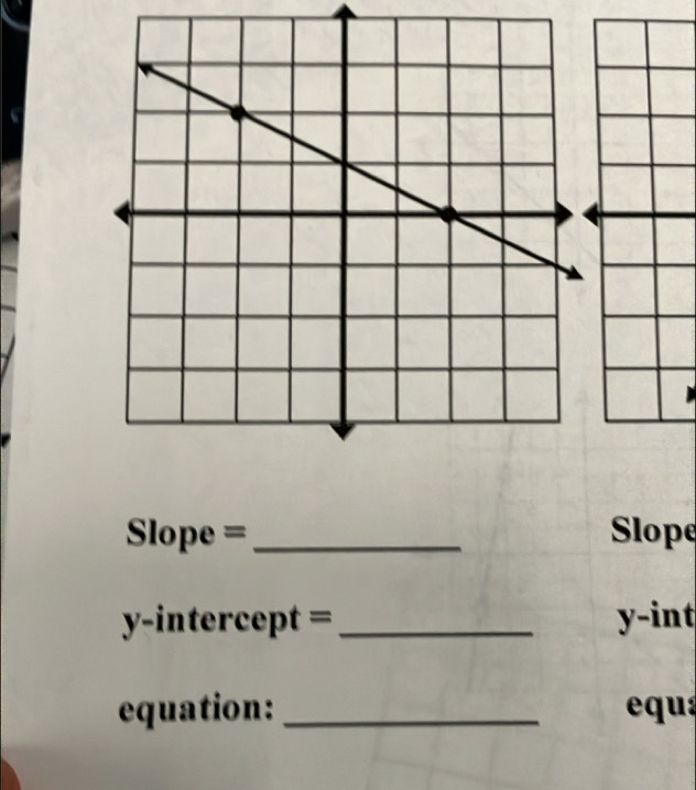 Slope =_ Slope 
y-intercept = _y-int 
equation: _ eq u