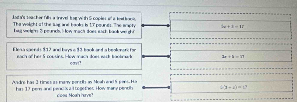 Jada's teacher fills a travel bag with 5 copies of a textbook.
The weight of the bag and books is 17 pounds. The empty 5x+3=17
bag weighs 3 pounds. How much does each book weigh?
Elena spends $17 and buys a $3 book and a bookmark for
each of her 5 cousins. How much does each bookmark 3x+5=17
cost?
Andre has 3 times as many pencils as Noah and 5 pens. He
has 17 pens and pencils all together. How many pencils 5(3+x)=17
does Noah have?