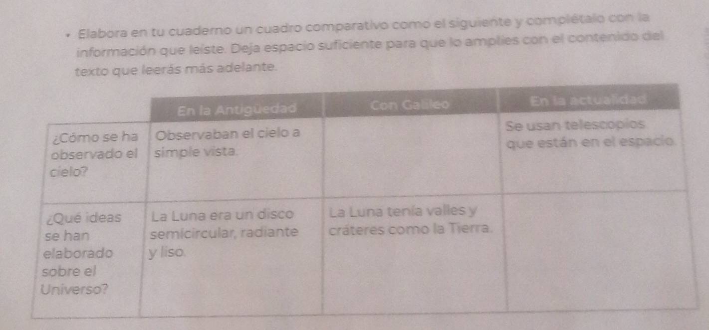 Elabora en tu cuaderno un cuadro comparativo como el siguiente y complétalo con la 
información que leiste. Deja espacio suficiente para que lo amplies con el contenido del 
texto que leerás más adelante.