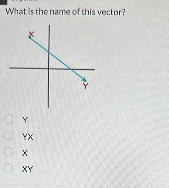 What is the name of this vector?
Y
YX
X
XY