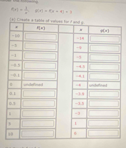 nsider the following.
f(x)= 1/x ,g(x)=f(x+4)+3