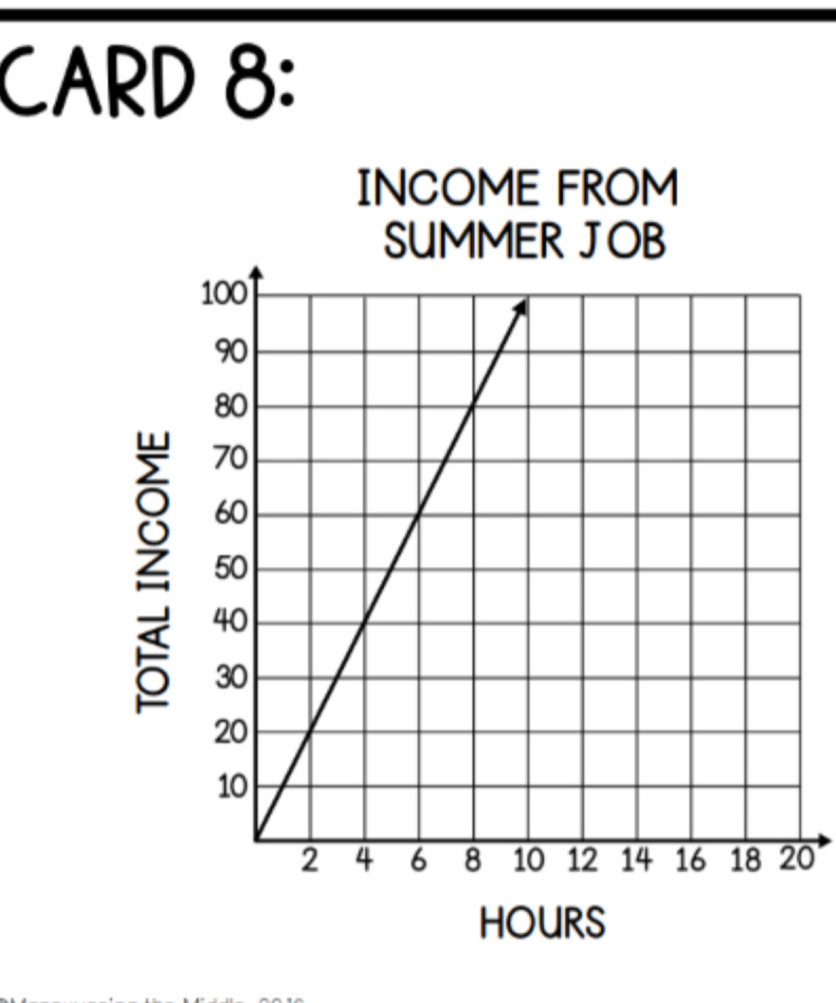 CARD 8: 
INCOME FROM 
SUMMER JOB 

0
HOURS