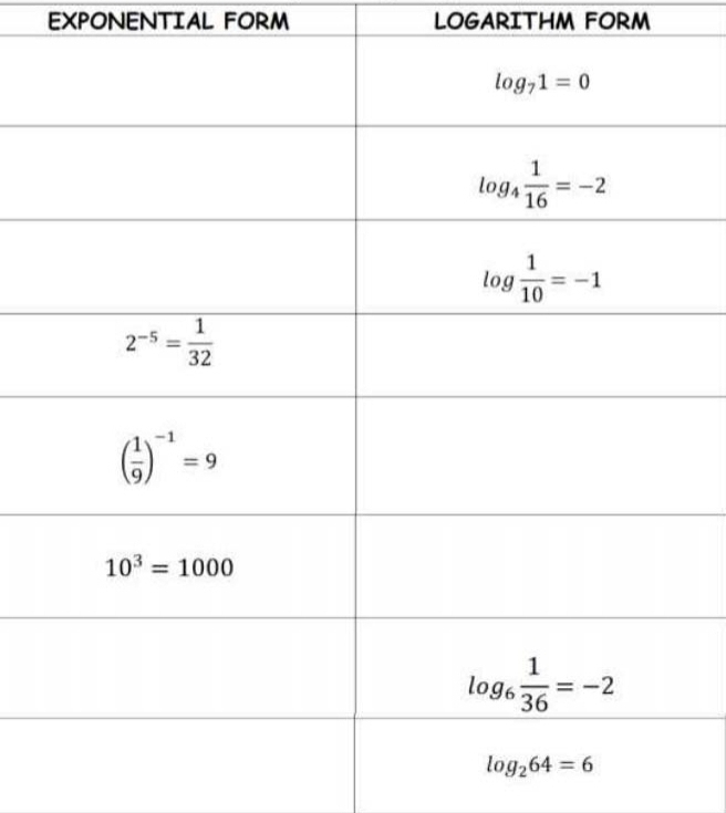 EXPONENTIAL FORM LOGARITHM FORM