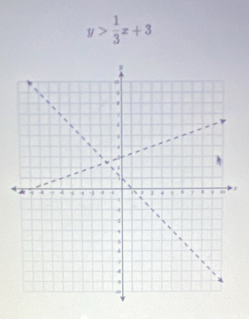 y> 1/3 x+3
x