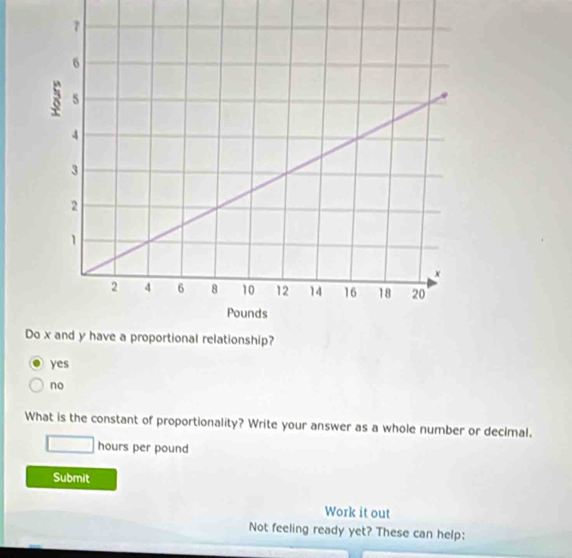 yes
no
What is the constant of proportionality? Write your answer as a whole number or decimal.
hours per pound
Submit
Work it out
Not feeling ready yet? These can help: