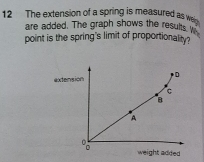 Solved: The extension of a spring is measured as we are added. The ...