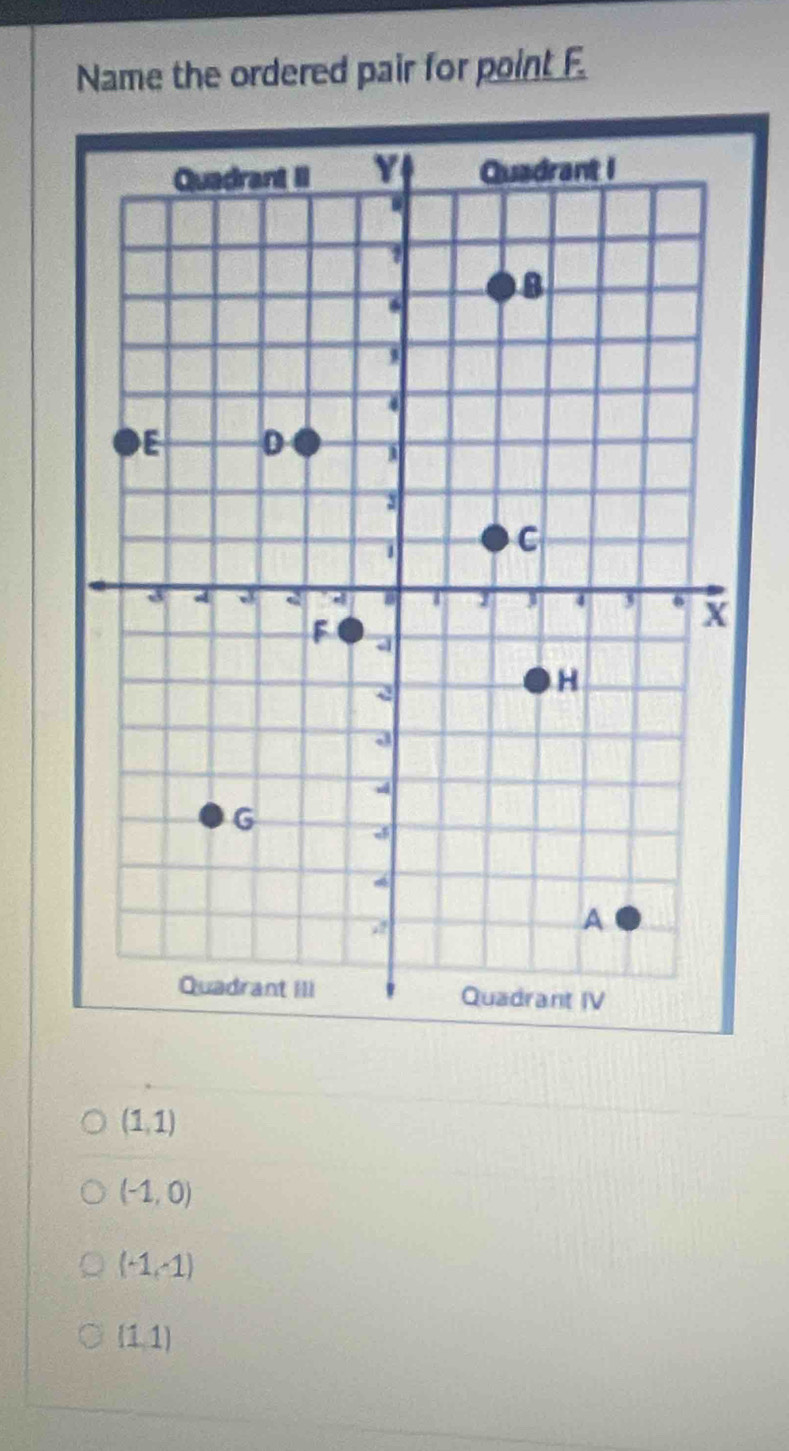 Name the ordered pair for point F
(1,1)
(-1,0)
(-1,-1)
(1,1)