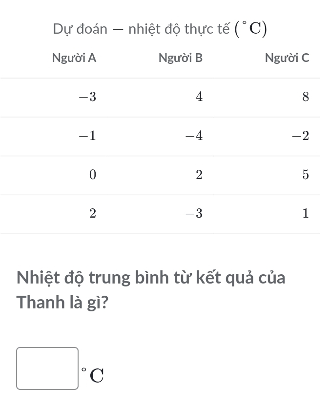 Dự đoán — nhiệt độ thực tế (^circ C)
Nhiệt độ trung bình từ kết quả của 
Thanh là gì?
□°C