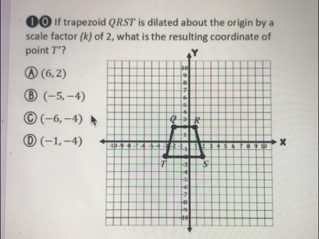 If trapezoid QRST is dilated about the origin by a
scale factor (k) of 2, what is the resulting coordinate of
point ' T' '?
(6,2)
B) (-5,-4)
(-6,-4)
(-1,-4)