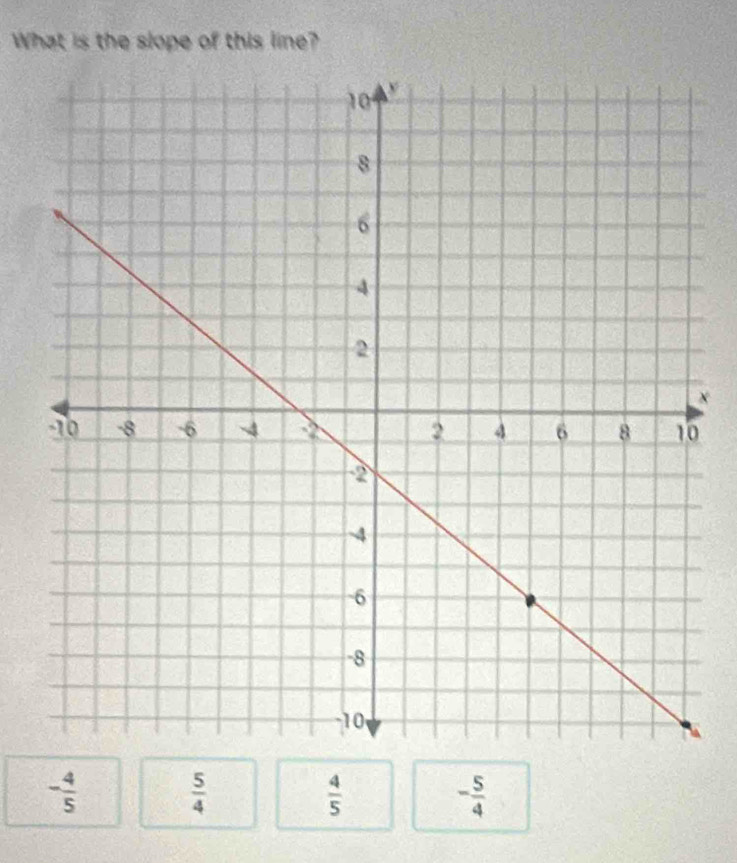 What is the slope of this line?
- 4/5 
 5/4 
 4/5 
- 5/4 