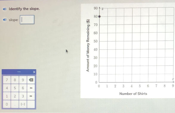 Identify the slope. 
slope: □ 
9