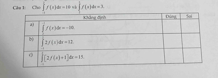 Cho ∈tlimits _(-1)^2f(x)dx=10 và ∈tlimits _2^5f(x)dx=3.