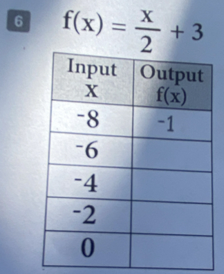 6 f(x)= x/2 +3