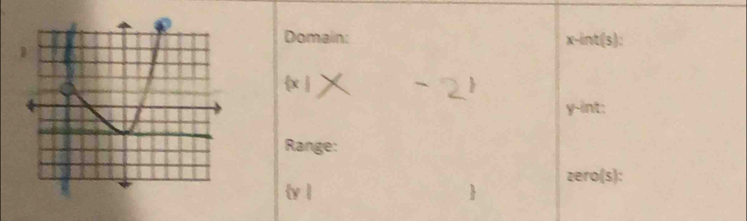 Domain: x -int(s):
x 
y -int: 
Range: 
zero(s): 
tv 