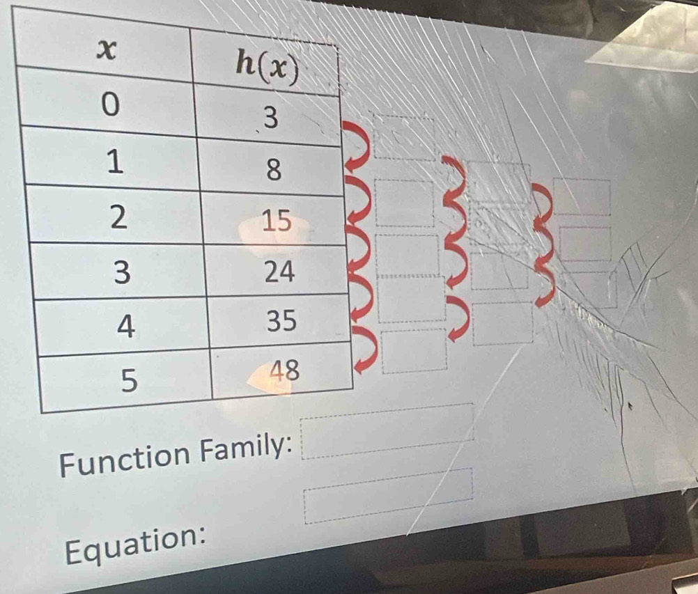 Function 
Equation: