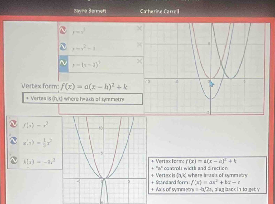 zayne Bennett Catherine Carroll
y=x^2
a y=x^2-3
~ y=(x-3)^2
Vertex form: f(x)=a(x-h)^2+k
Vertex is (h,k) where h= axis of symmetry
f(x)=x^2
g(x)= 1/3 x^2
h(x)=-9x^2 Vertex form: f(x)=a(x-h)^2+k
' a '' controls width and direction
Vertex is (h,k) where h= axis of symmetry
Standard form: f(x)=ax^2+bx+c
Axis of symmetry =-b/2a , plug back in to get y