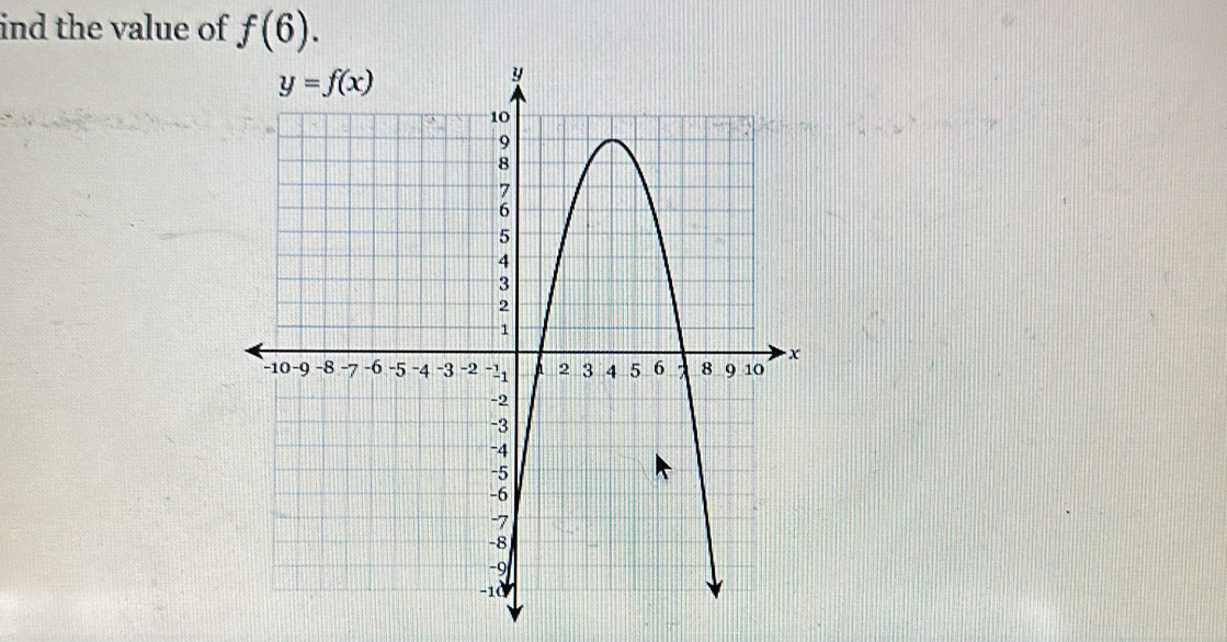 ind the value of f(6).