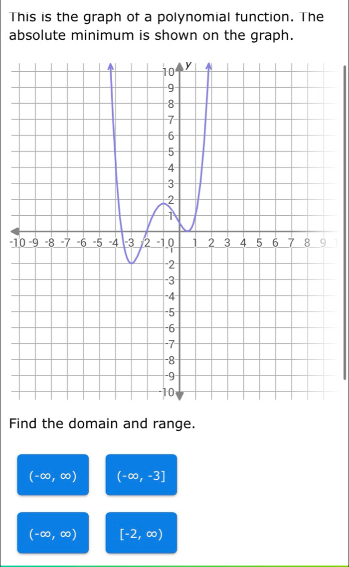 This is the graph of a polynomial function. The 
absolute minimum is shown on the graph.
-1
Find the domain and range.
(-∈fty ,∈fty ) (-∈fty ,-3]
(-∈fty ,∈fty ) [-2,∈fty )