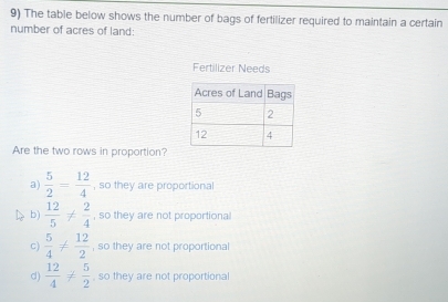 Solved: The table below shows the number of bags of fertilizer required ...