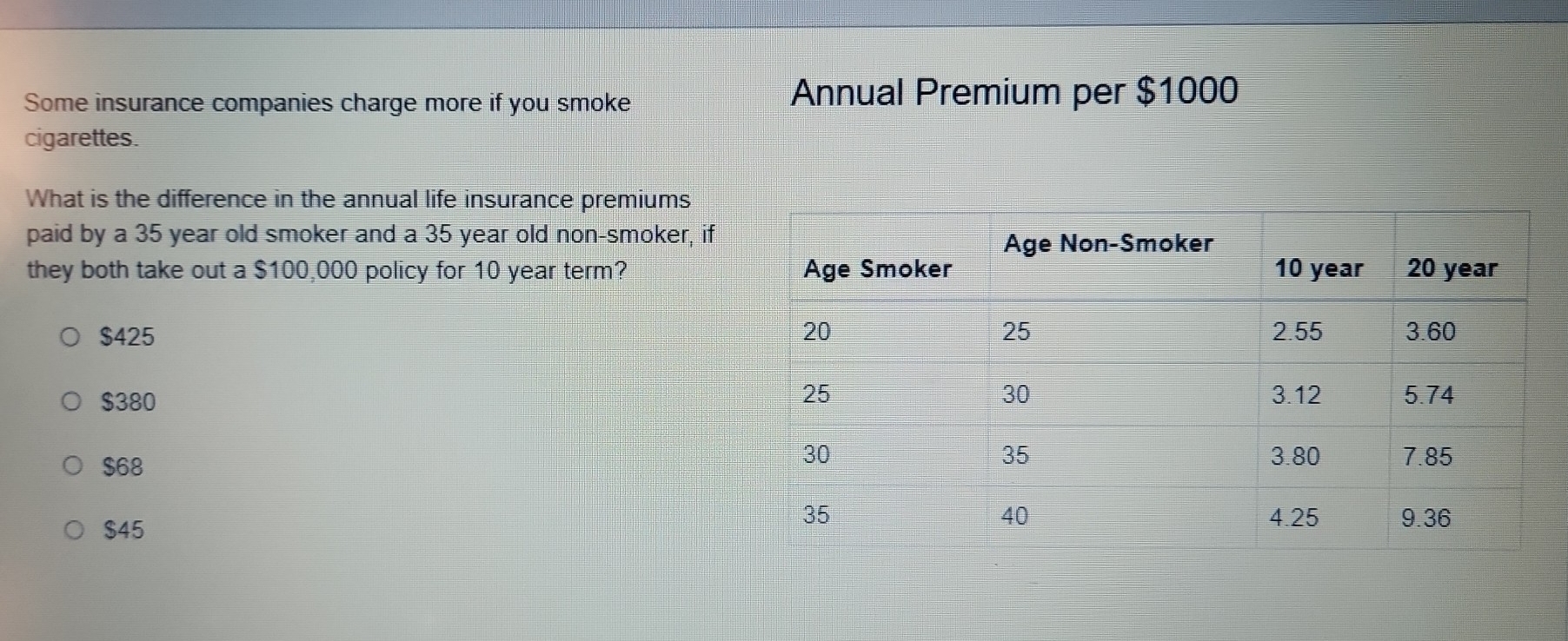 Some insurance companies charge more if you smoke Annual Premium per $1000
cigarettes.
What is the difference in the annual life insurance premiums
paid by a 35 year old smoker and a 35 year old non-smoker, if
they both take out a $100,000 policy for 10 year term?
$425
$380
$68
$45