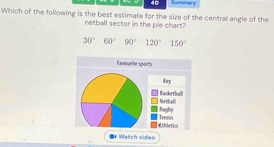 4D Summary
Which of the following is the best estimate for the size of the central angle of the
netball sector in the pie chart?
30° 60° 90° 120° 150°
Watch video