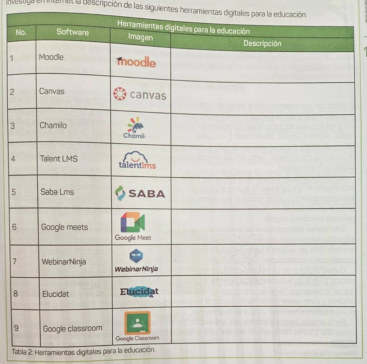 Invesuga en intemet la descripción de las siguientes herramientas digitales para la educación, 
N
1
2
3
4
5
6
7
8
9
Tabla 2: Herramientas digitales para la educación.