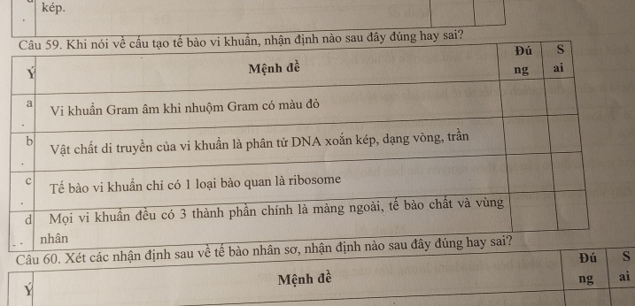 kép. 
úng hay sai? 
Câu 60. Xét cá 
ĐúS
Ý Mệnh đề 
ng ai