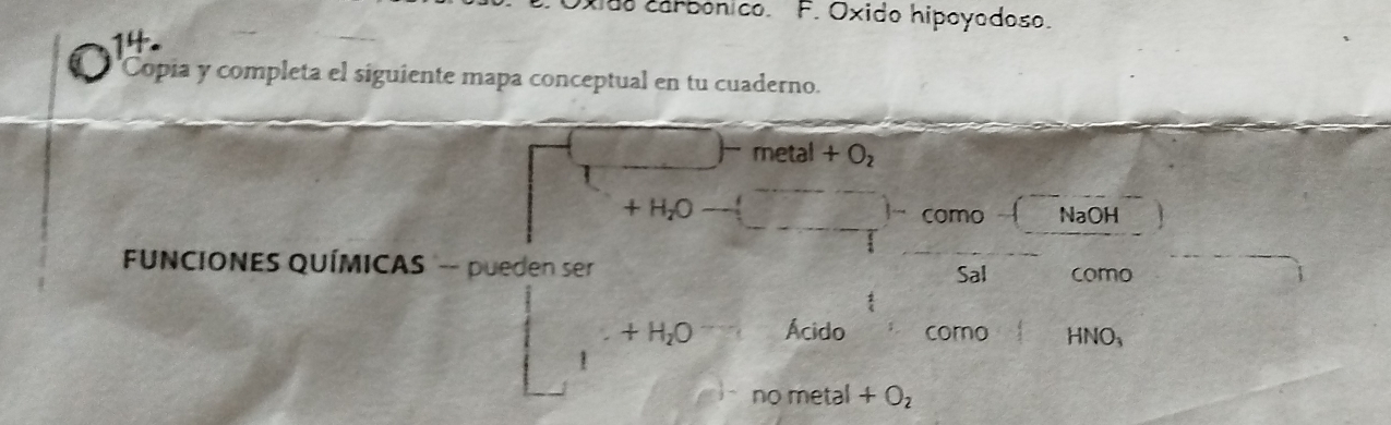 Oxido carbónico. F. Oxido hipoyodoso. 
Copia y completa el siguiente mapa conceptual en tu cuaderno. 
metal +O_2
+ H₂O como NaOH 
FUNCIONES QUÍMICAS -- pueden ser Sal como 
+ H_2O Ácido como HNO_3
1 
no metal +O_2