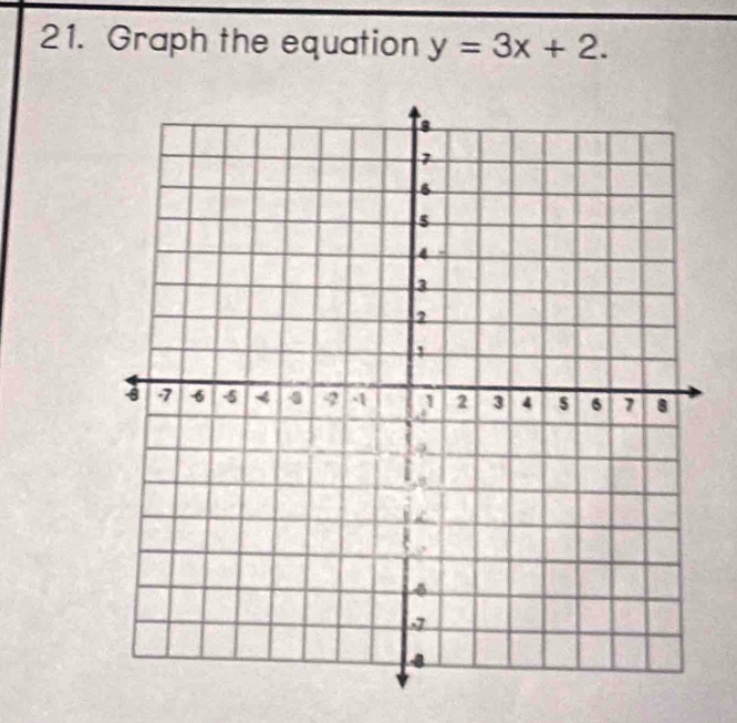 Graph the equation y=3x+2.