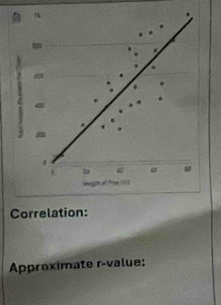 Correlation: 
Approximate r -value: