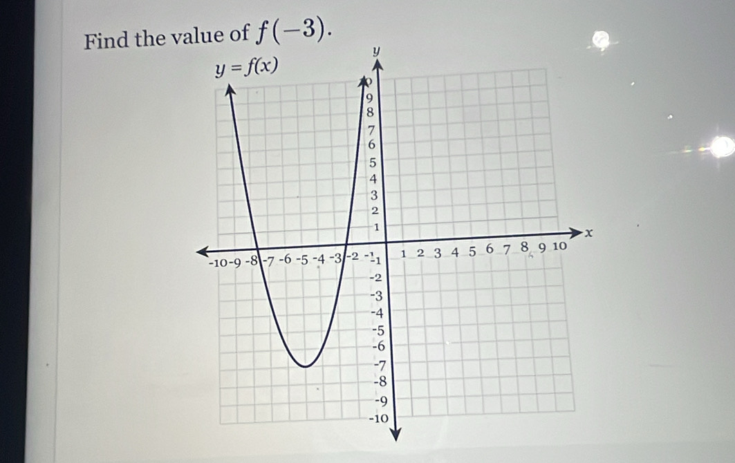 Find the ve of f(-3).