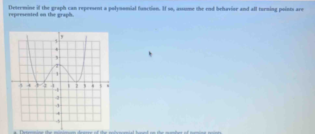 Determine if the graph can represent a polynomial function. If so, assume the end behavior and all turning points are 
represented on the graph. 
a. Determine the minimum degree of the nolynomial based on the number of turning noints