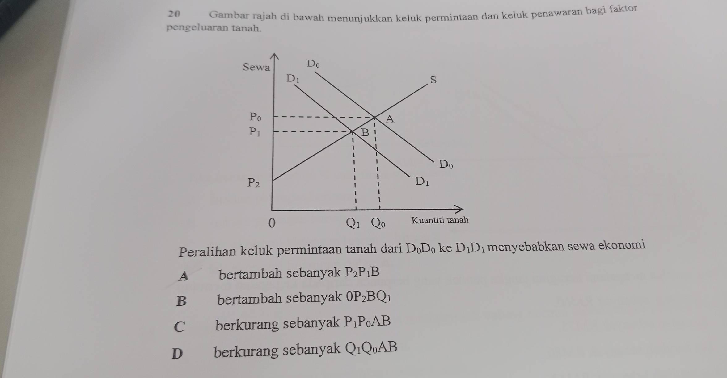 Gambar rajah di bawah menunjukkan keluk permintaan dan keluk penawaran bagi faktor
pengeluaran tanah.
Peralihan keluk permintaan tanah dari D_0D_0 ke D_1D_1 menyebabkan sewa ekonomi
A£ bertambah sebanyak P_2P_1B
B bertambah sebanyak OP_2BQ_1
C£ berkurang sebanyak P_1P_0AB
D berkurang sebanyak Q_1Q_0AB