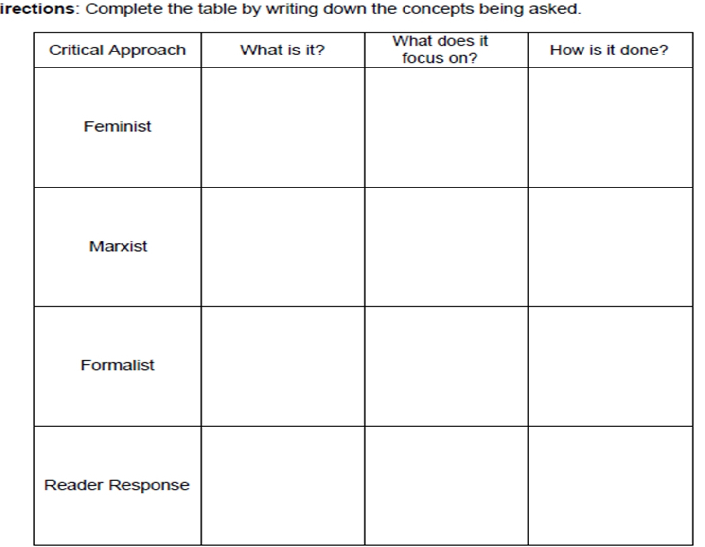 irections: Complete the table by writing down the concepts being asked.