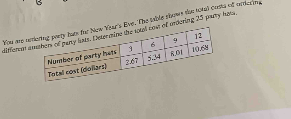 You are o Eve. The table shows the total costs of ordering 
different f ordering 25 party hats