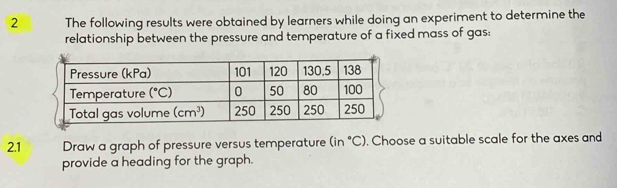 The following results were obtained by learners while doing an experiment to determine the
relationship between the pressure and temperature of a fixed mass of gas:
2.1 Draw a graph of pressure versus temperature (in°C). Choose a suitable scale for the axes and
provide a heading for the graph.