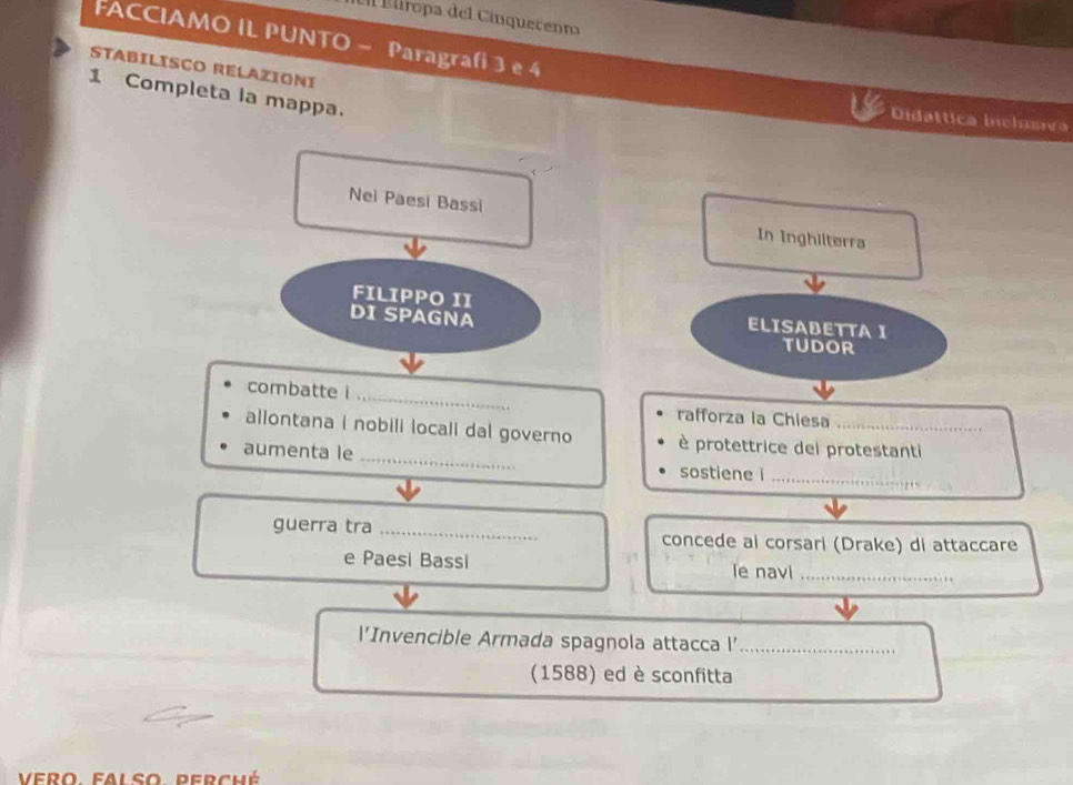 Ul Eliropa del Cínquecento 
FACCIAMO IL PUNTO - Paragrafi 3 e 4
STABILISCO RELAZIONI 
1 Completa la mappa. 
Didattica inclusva 
Nei Paesi Bassi In Inghilterra 
FILIPPO II ELISADETTA I 
DI SPAGNA 
TUDOR 
combatte i 
_ 
rafforza la Chiesa 
allontana i nobili locali dal governo è protettrice del protestanti 
aumenta le_ 
sostiene i_ 
guerra tra _concede al corsari (Drake) di attaccare 
e Paesi Bassi le navi_ 
l’Invencible Armada spagnola attacca l’_ 
(1588) ed è sconfitta 
Vero falso Berché