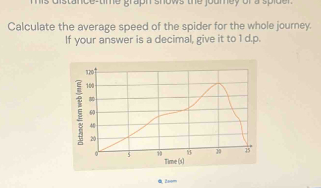 mis distance-time grapn shows the joumey of a spider. 
Calculate the average speed of the spider for the whole journey. 
If your answer is a decimal, give it to 1 d.p. 
Time (s) 
Q Zoom