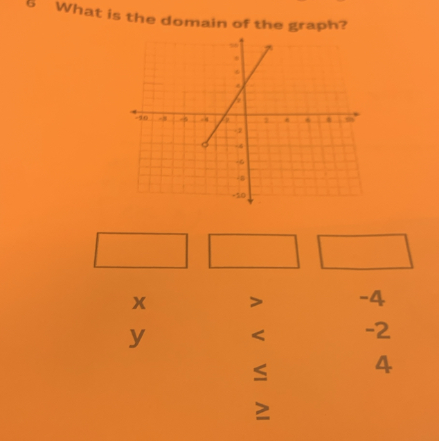 What is the domain of the graph?
x
-4
y
a
-2
≤
4