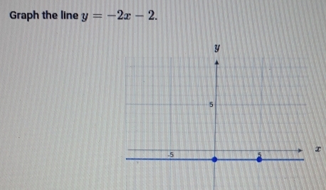 Graph the line y=-2x-2.
x