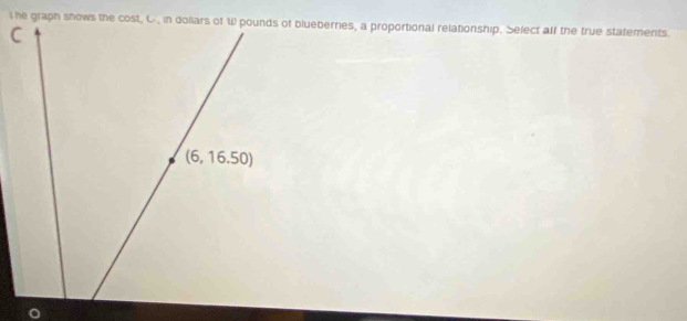 lhe graph shows eberries, a proportional relationship. Select alf the true statements.