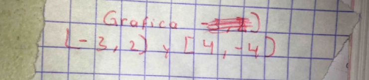 Graficb
(-3,2) y [4,-4)