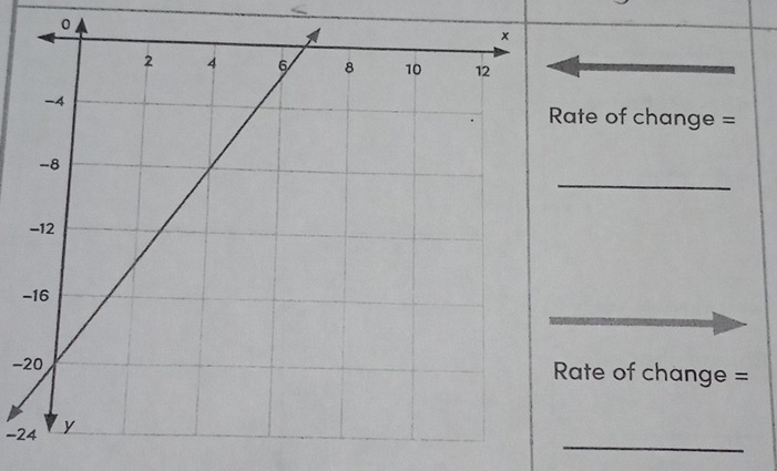 ate of change = 
_ 
- 
−ate of change = 
_
-24