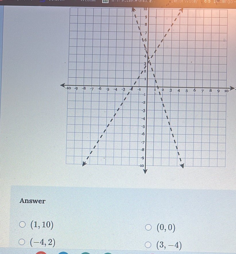 10
0
Answer
(1,10)
(0,0)
(-4,2)
(3,-4)