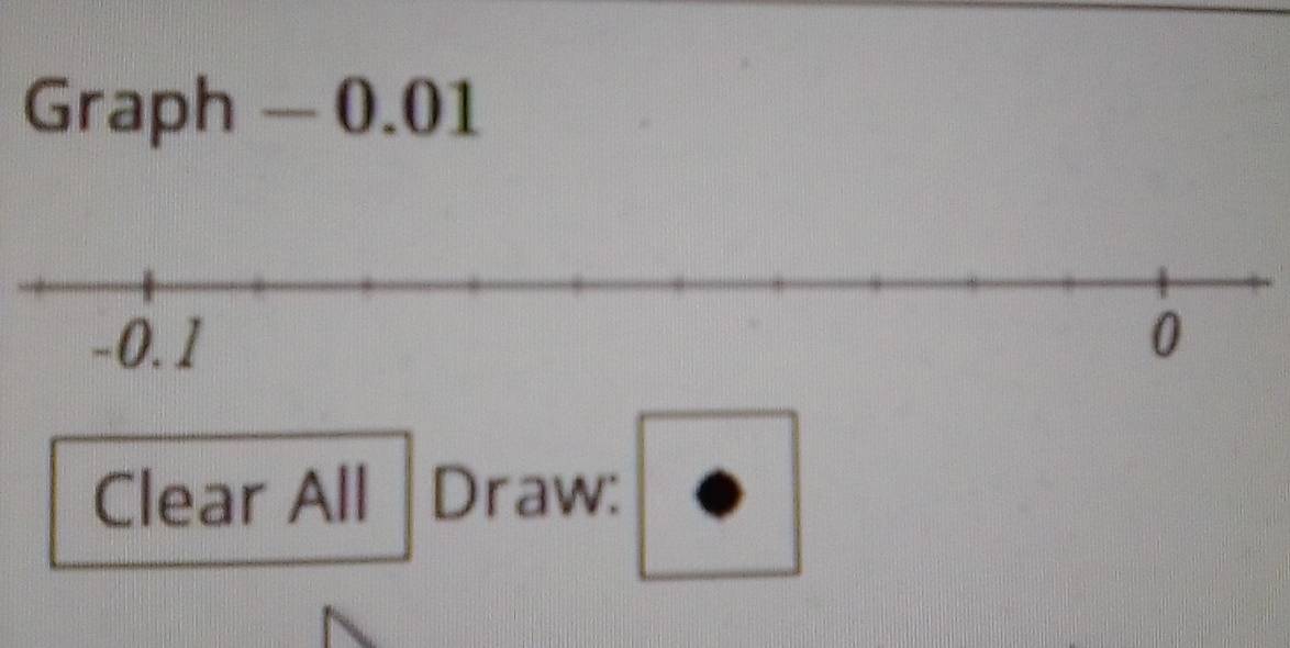 Graph - 0.01
Clear All |Draw: