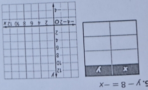 x-=8- A^(·)